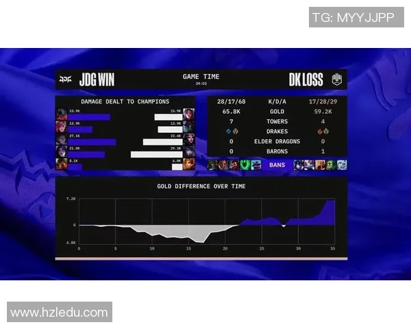 英雄联盟速度排行榜揭晓JDG战队荣登第十名引发热议 英雄联盟速度排行榜揭晓JDG战队荣登第十名引发热议